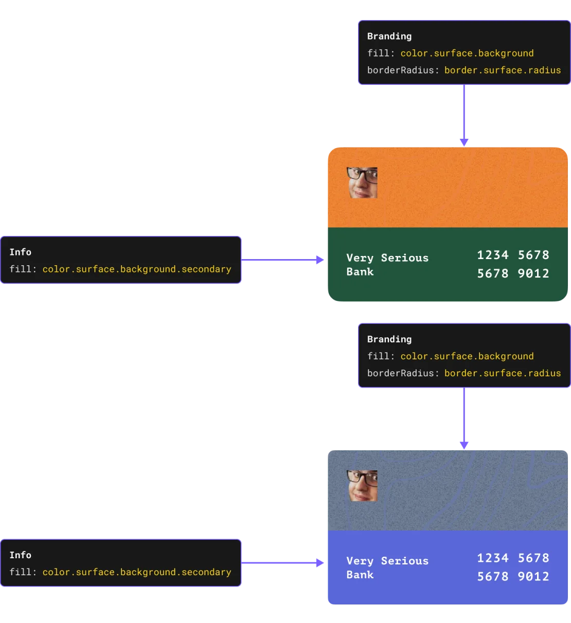 An example of a branded credit card component side by side