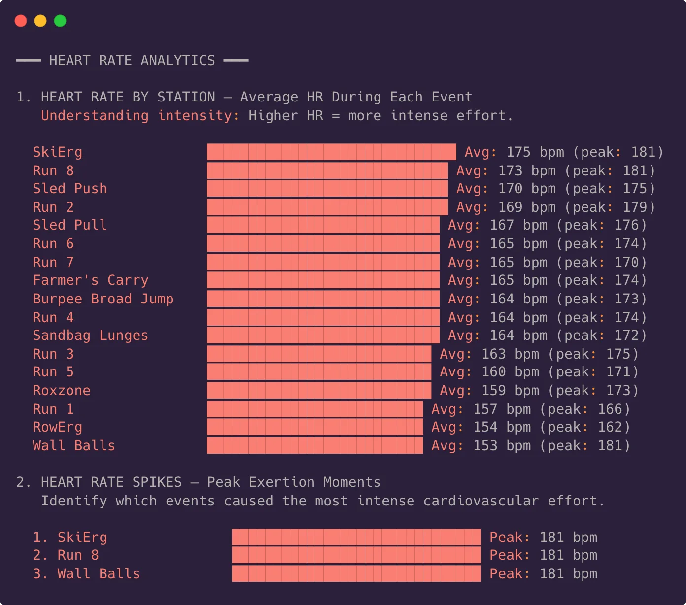 Heart Rate Insights