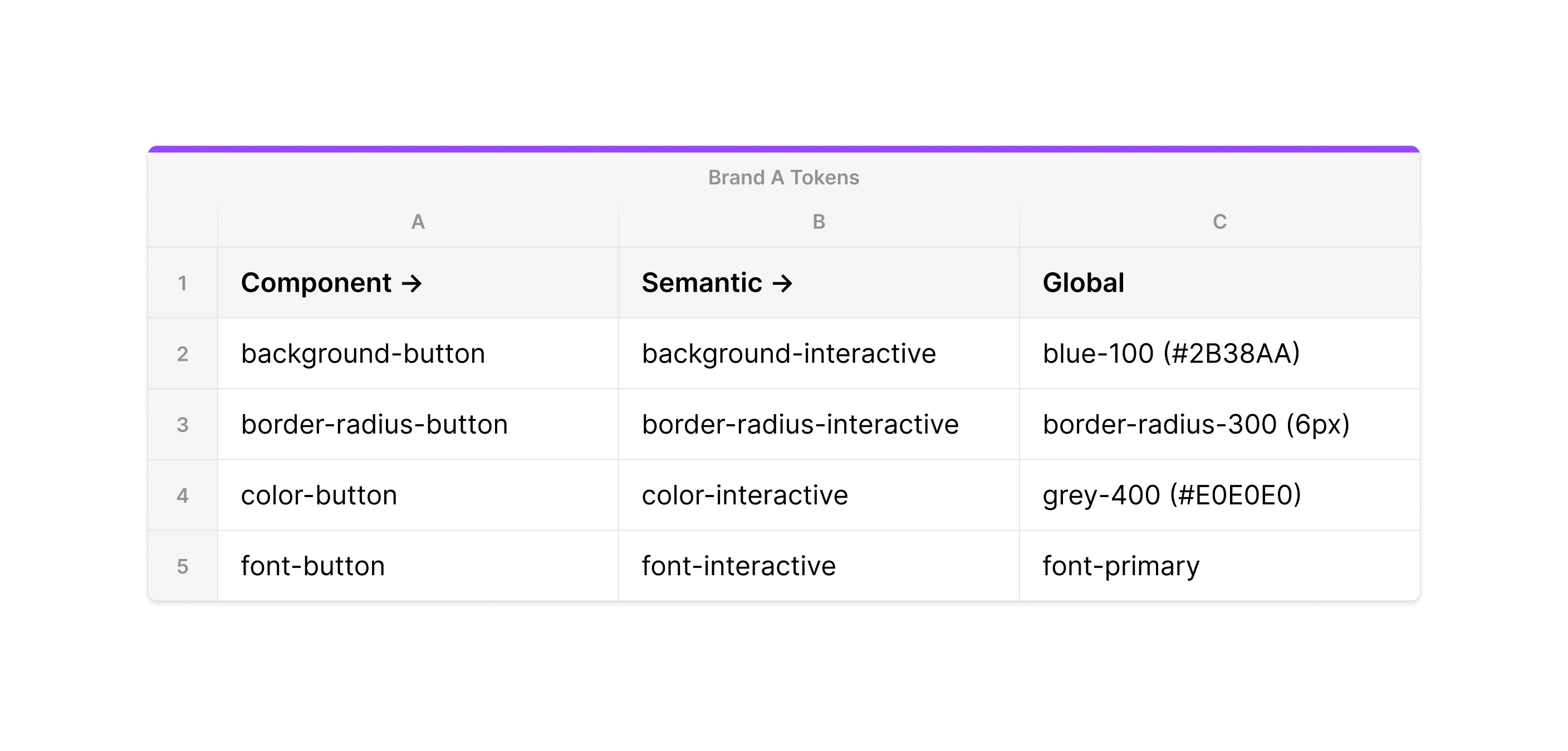 Token Example