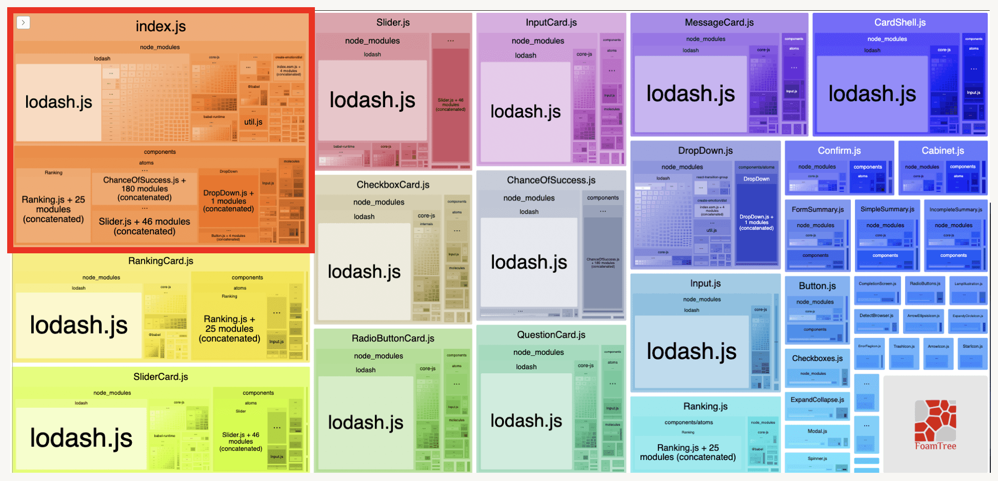 Dependency
Graph