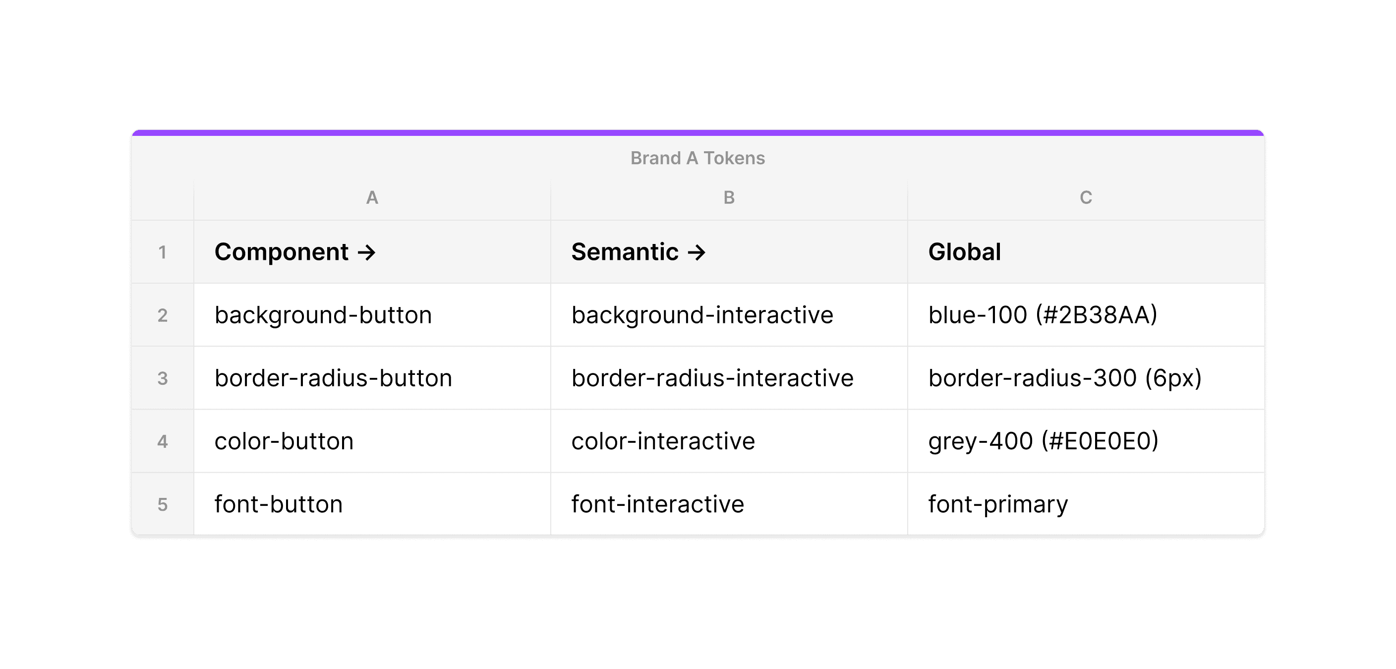 Token Example