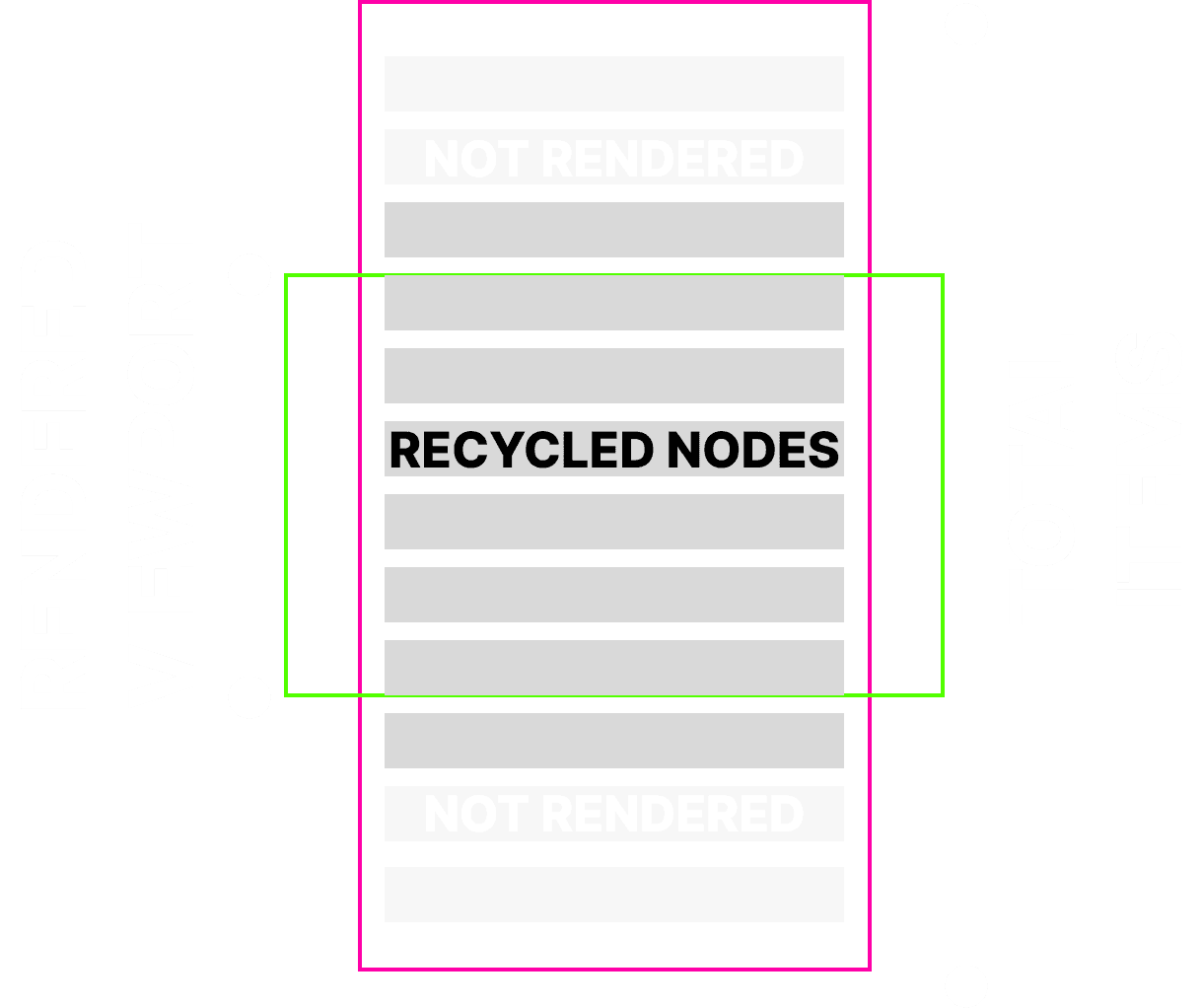 Diagram showing virtual scrolling