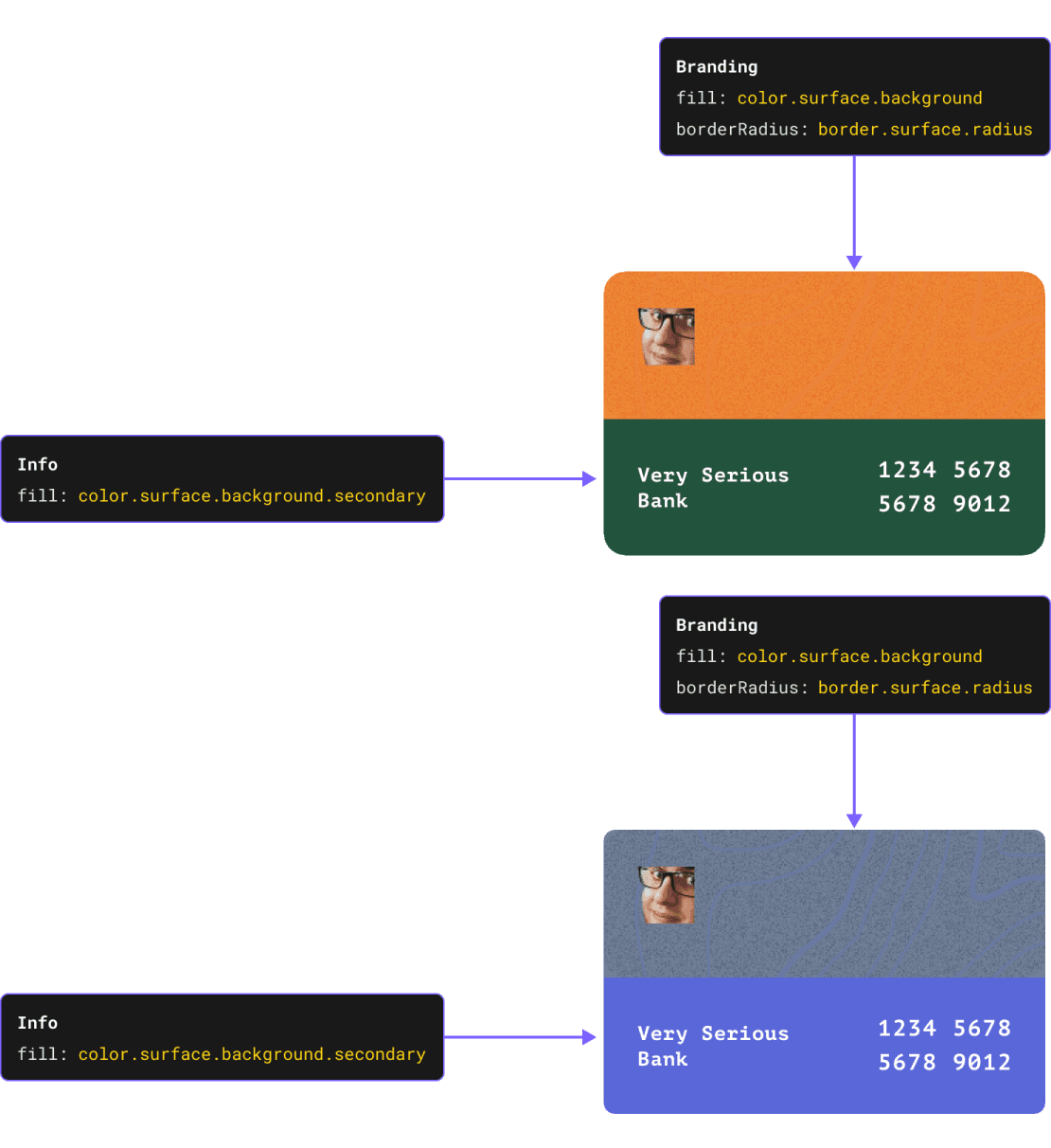 An example of a branded credit card component side by side