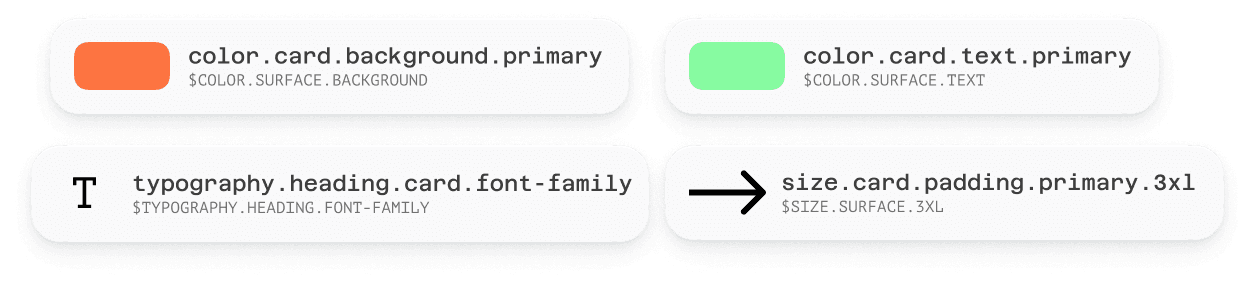 An example of component tokens