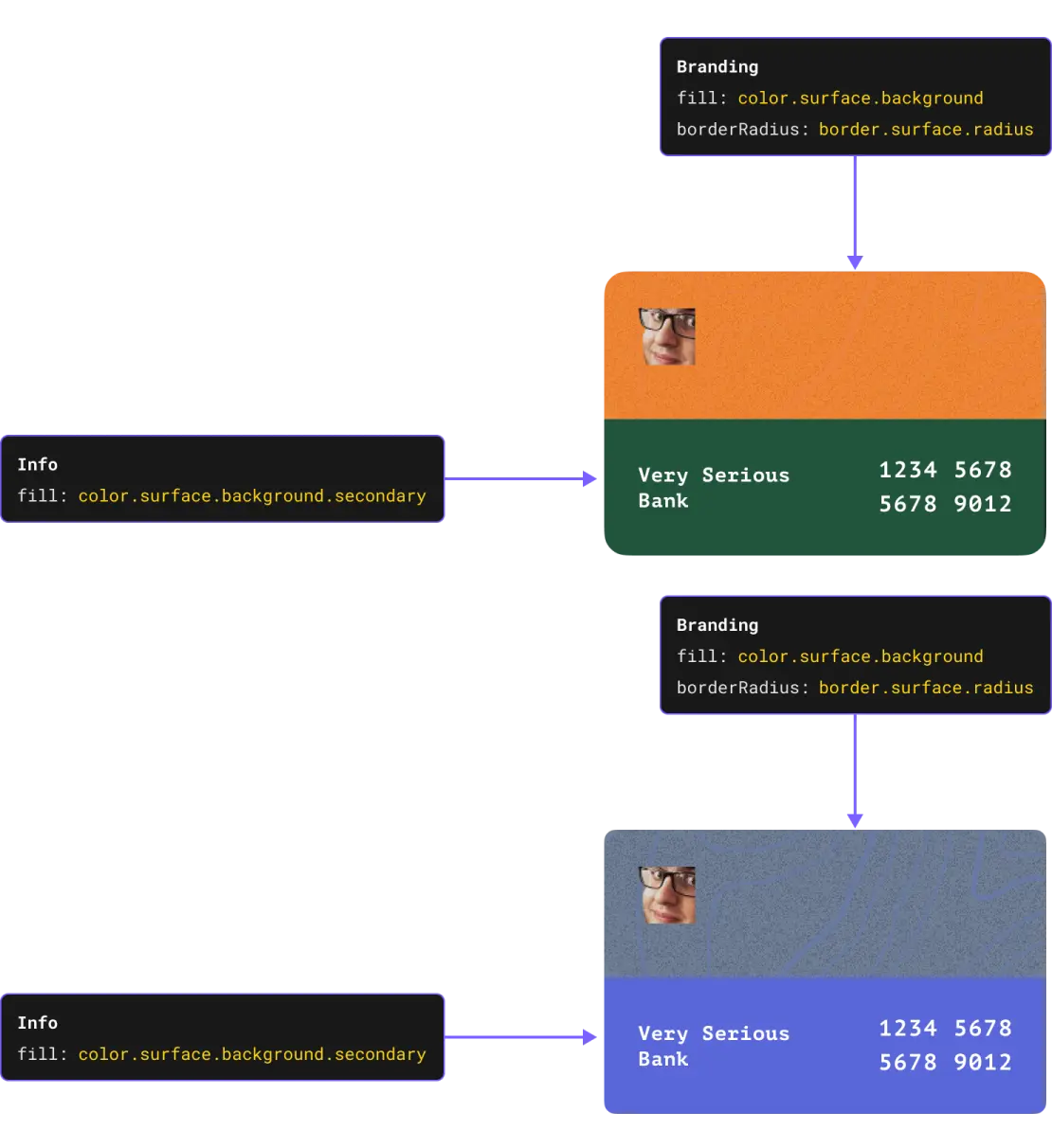 An example of a branded credit card component side by side