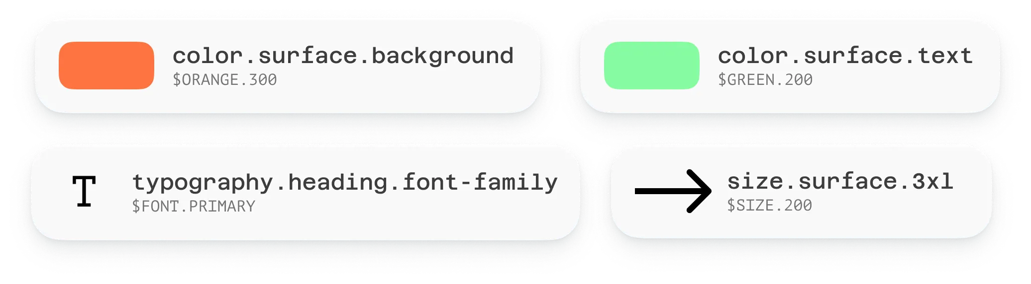 An example of Alias tokens
