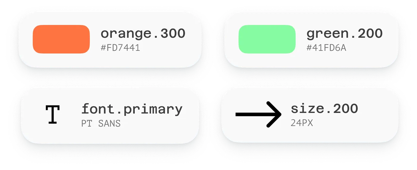 An example of global tokens