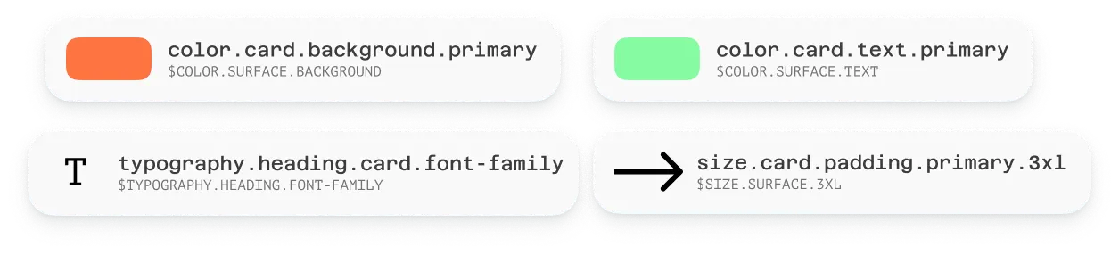 An example of component tokens